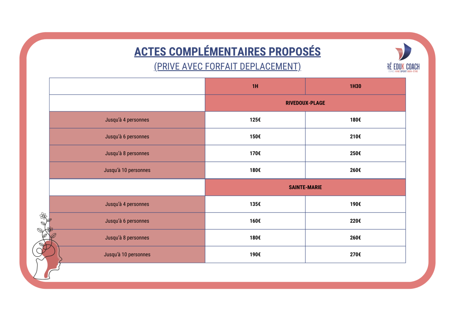 Cours privés avec déplacement 1