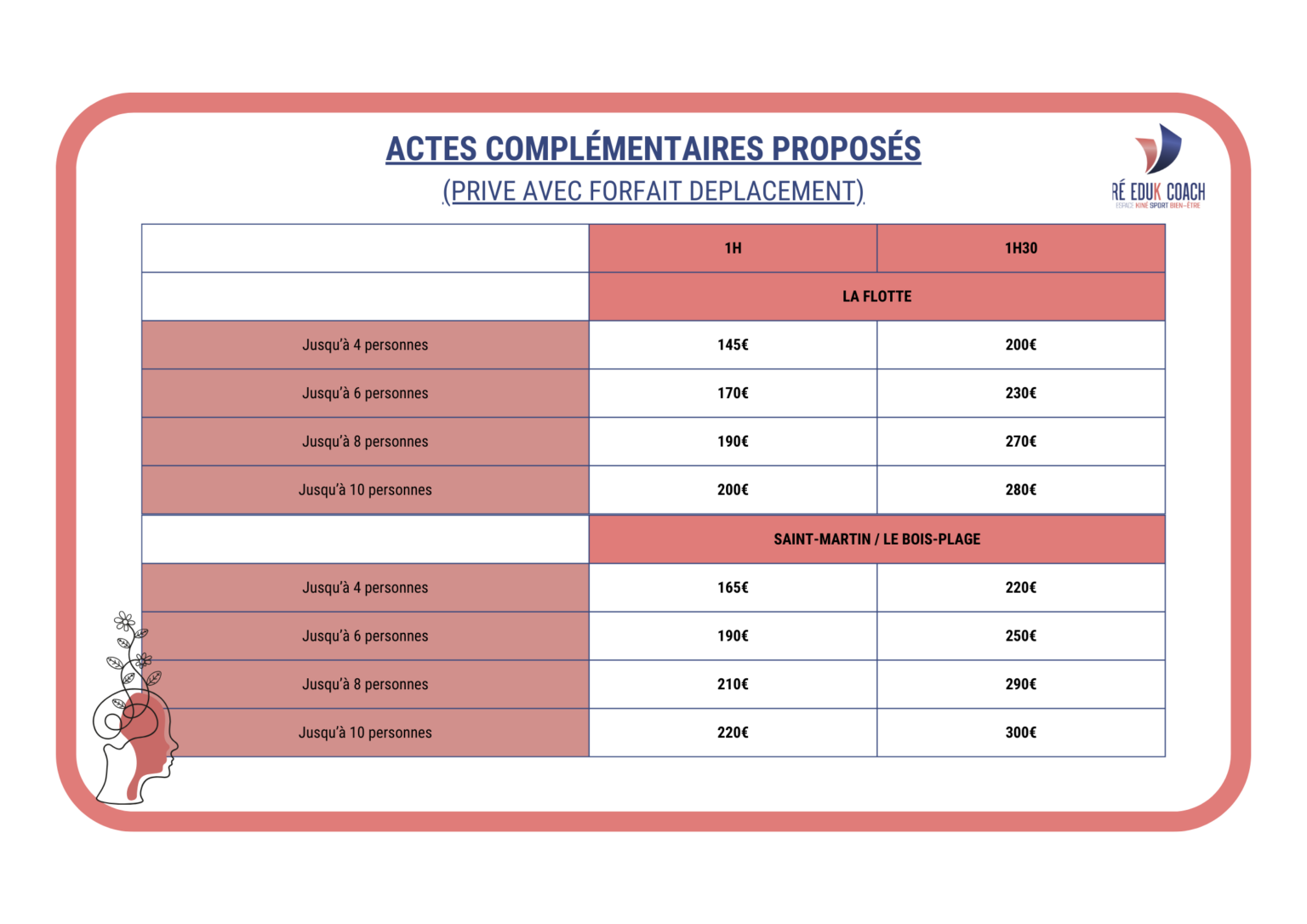 Cours privés avec déplacement 2